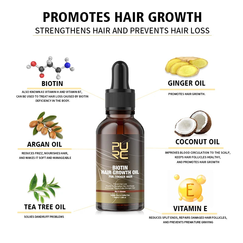 Biotin Fast Hair Growth Oil Shampoo Conditioner Set Anti Hair Loss Treatment for Men Women Regrowth Beauty Health Gift PURC